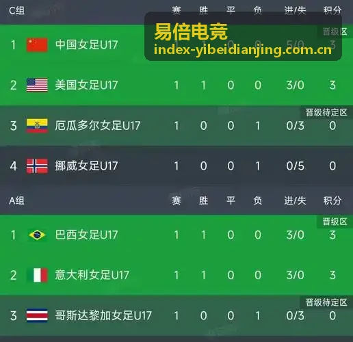 易倍电竞相关专题：版本战术周报